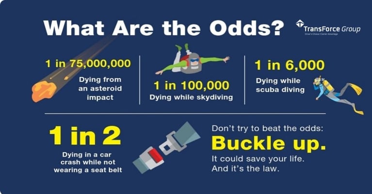Seat Belt Safety Starts With You